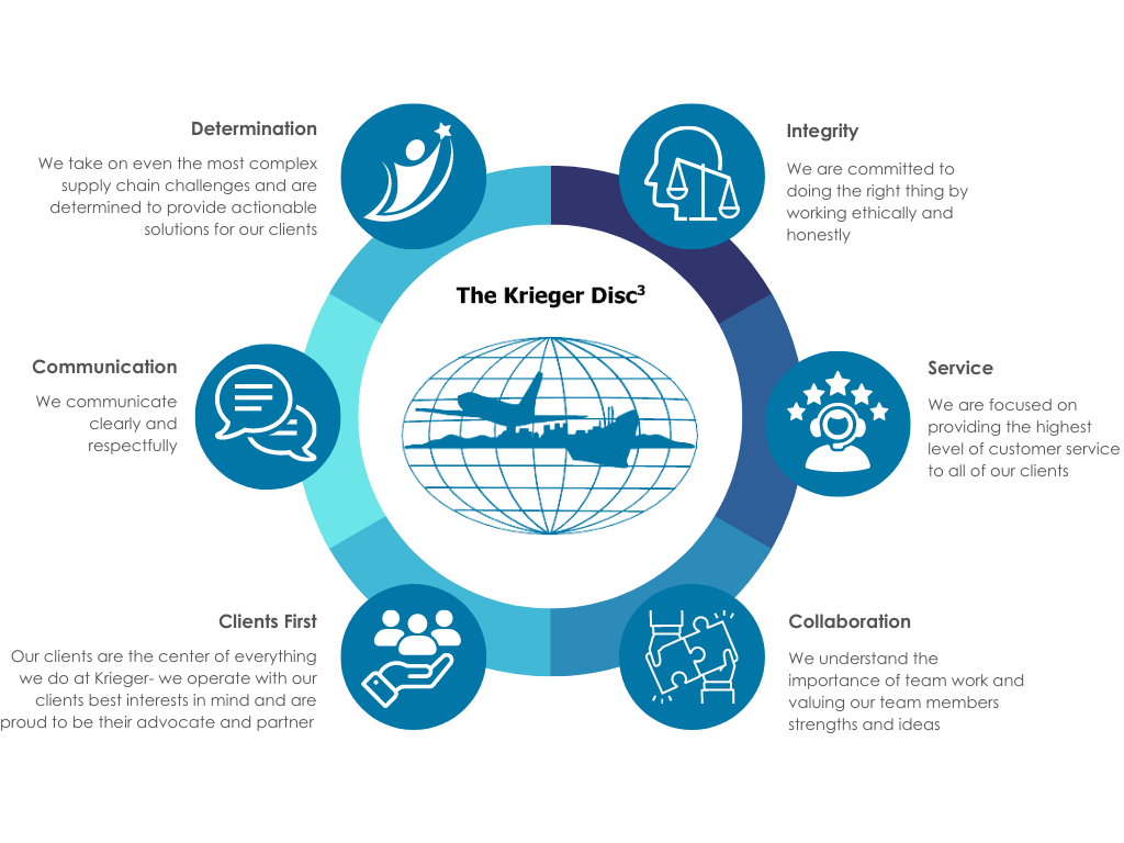 Core Values Circle Diagram (1)